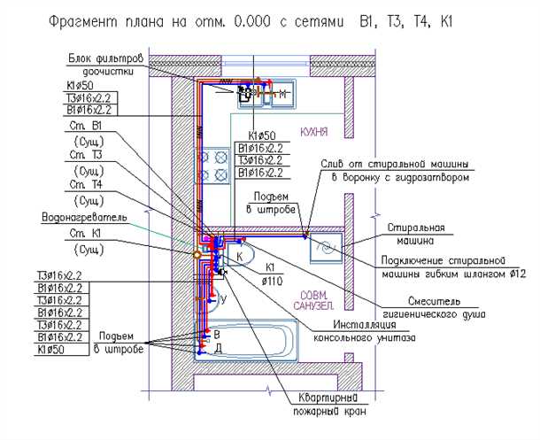 1. Анализ планировки квартиры