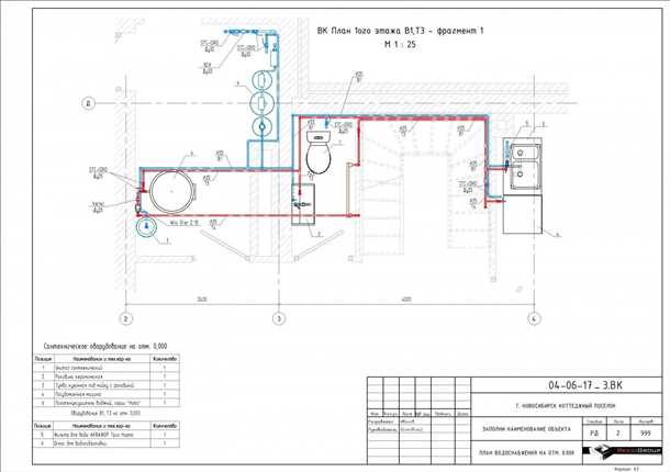 2. Распределение воды