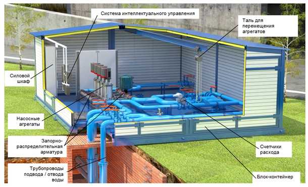 Проекты насосных станций для населенных пунктов