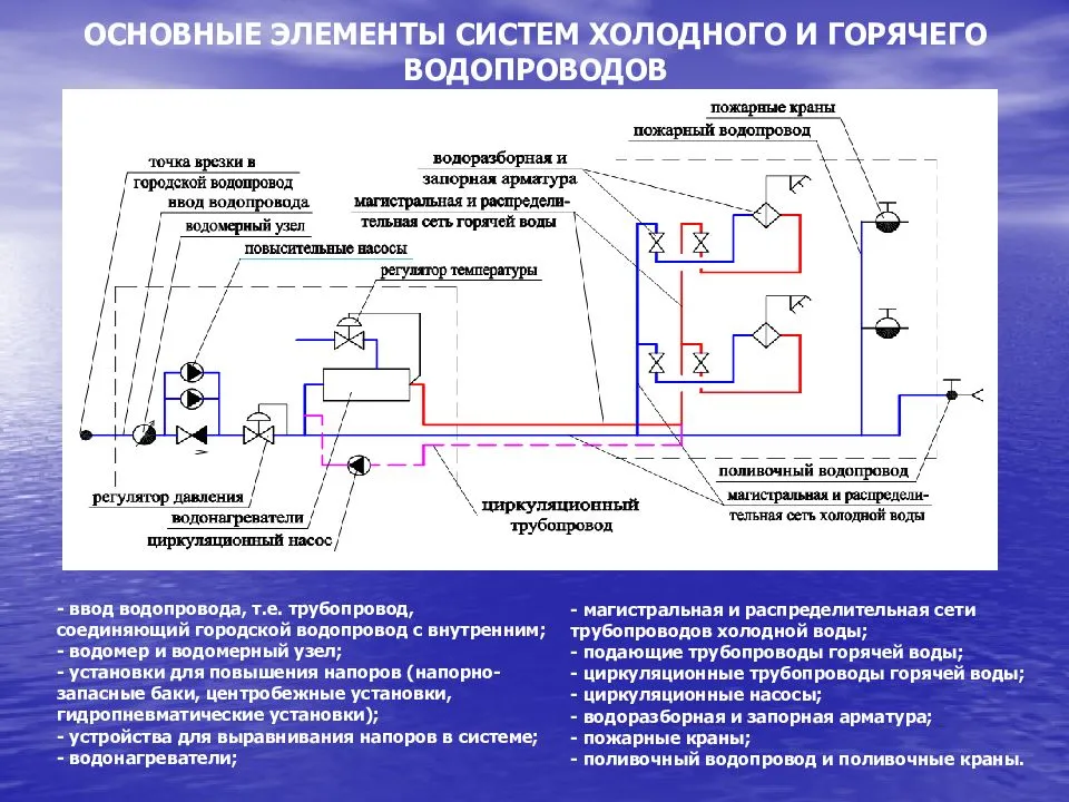 Проектирование горячее и холодное водоснабжение
