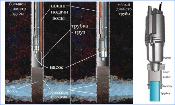 3. Профессиональное проведение прокачки