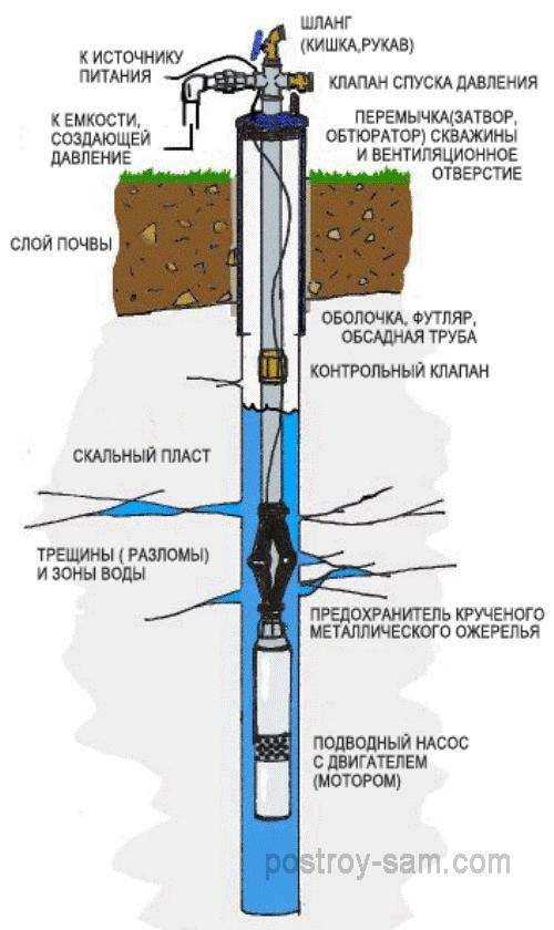  Устранение отложений и снижение плотности глинистых пород 