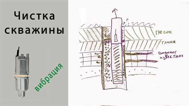 Процесс эффективного прокачивания скважин