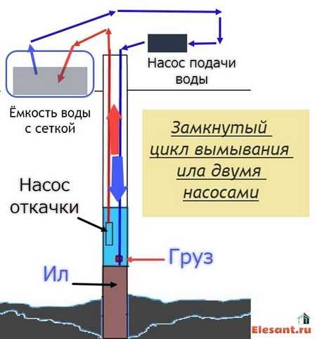Прокачка скважины вибрационным насосом