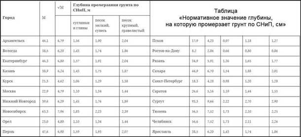 1. Разрушение строений