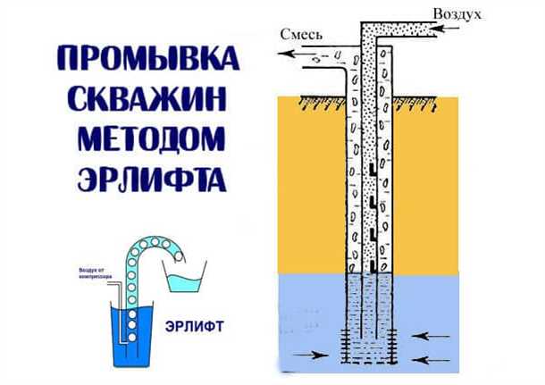 Инструменты и оборудование для промывки скважины
