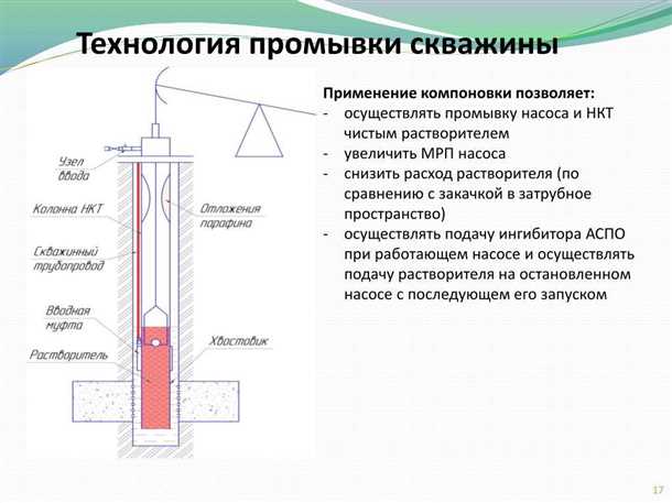 Выполнение