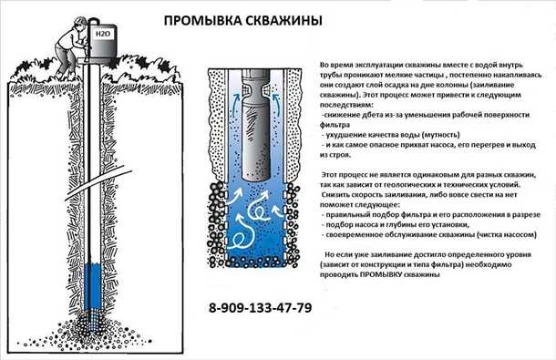 Промывка скважины