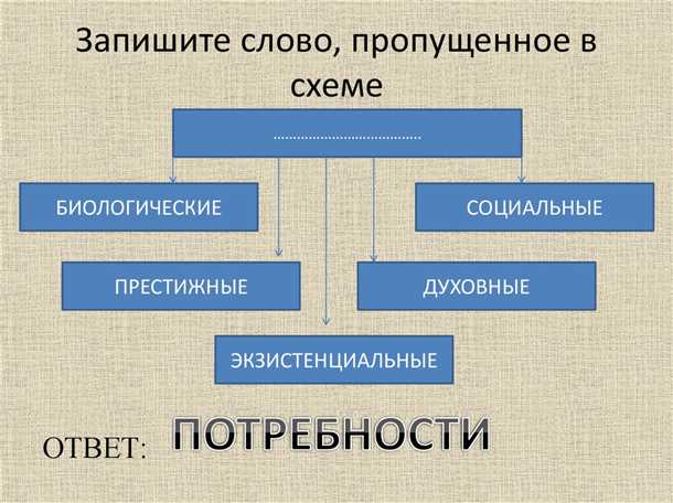 Подвал и погреб Podval-i-pogreb: что это?