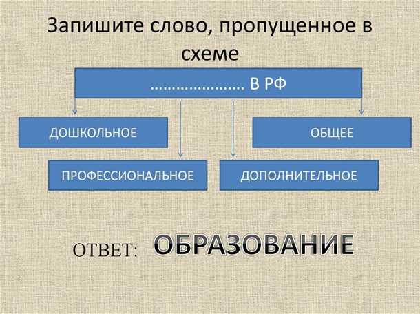 Выбор утеплителя