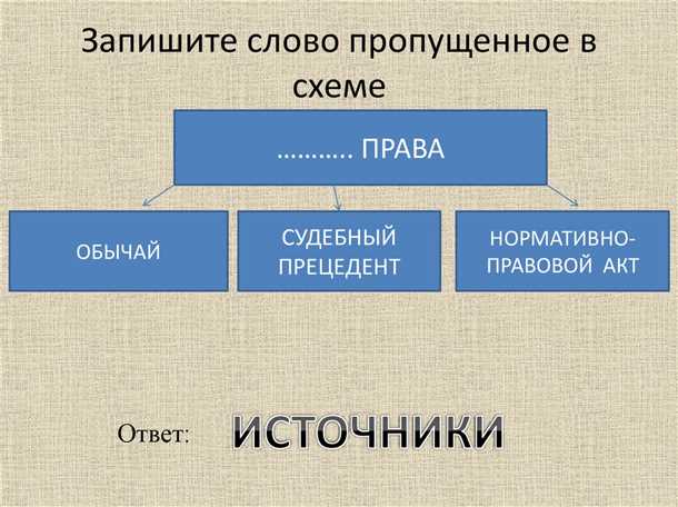 Как обустроить подвал и погреб Podval-i-pogreb