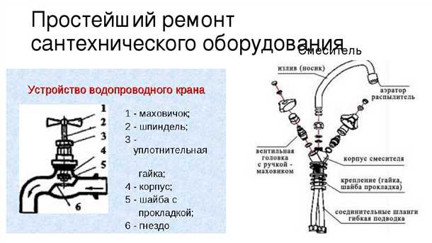 Основной ремонт