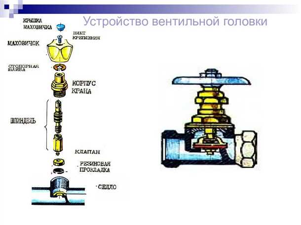 Шаг 3: Проведение ремонтных работ