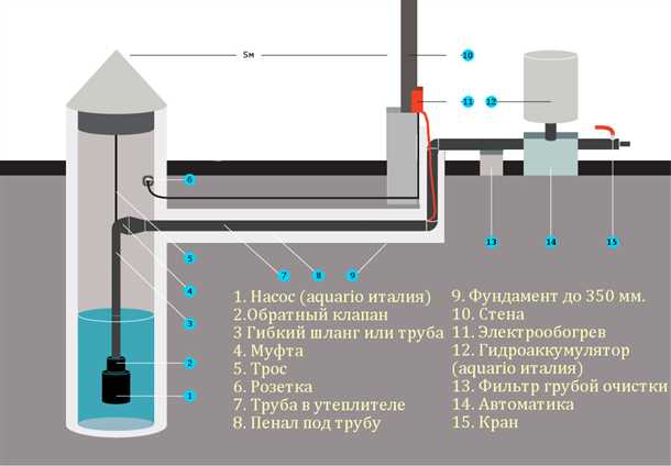 Шаг 4: Проверка и настройка системы