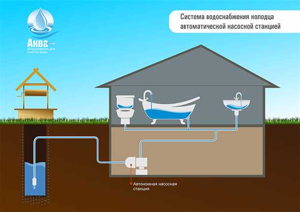 Регулируем давление и поток воды
