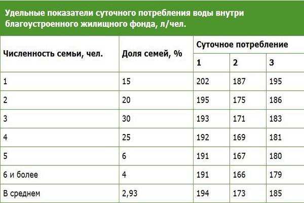 1. Водозаборные сооружения
