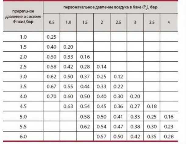 4. Водомеры и счетчики