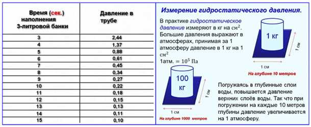 1. Проверка наличия утечек