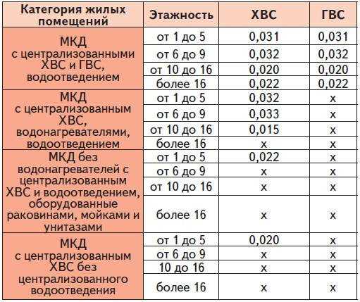 Компоненты системы водоснабжения