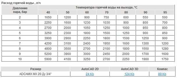 Рабочее давление в системе водоснабжения