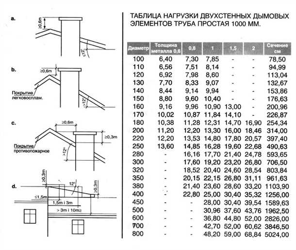 Как проводится регулярное обслуживание дымоходов?