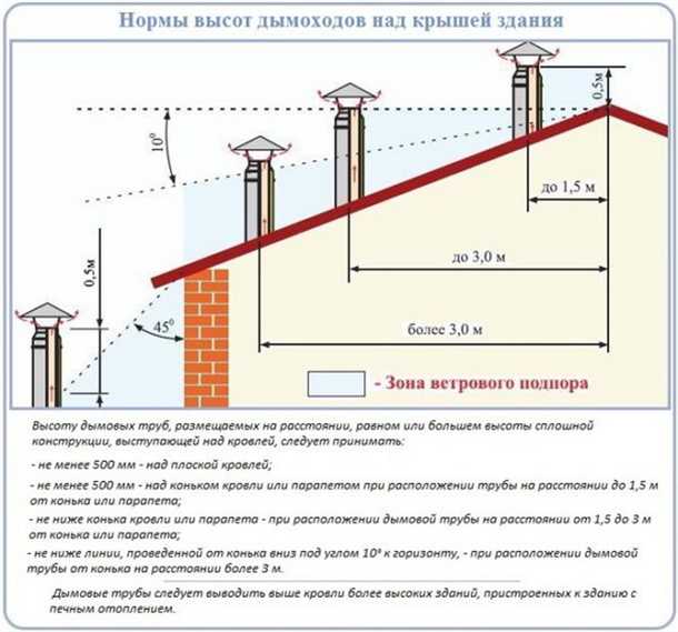 1. Регулярная очистка