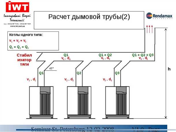 2. Используйте качественное топливо