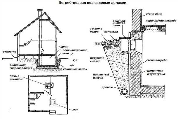 Роль цокольного этажа в строительстве