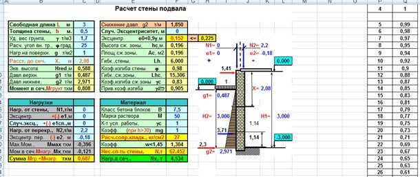2. Нагрузка на фундамент