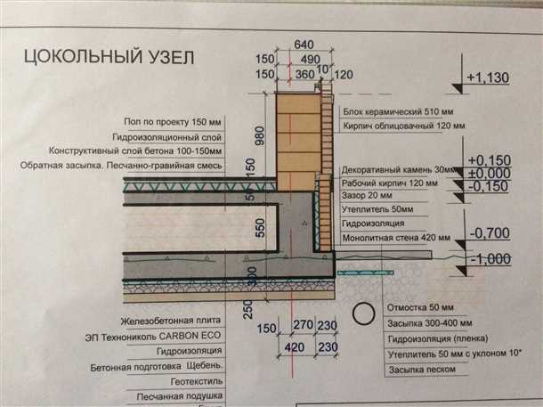 Этапы расчета фундамента для цокольного этажа