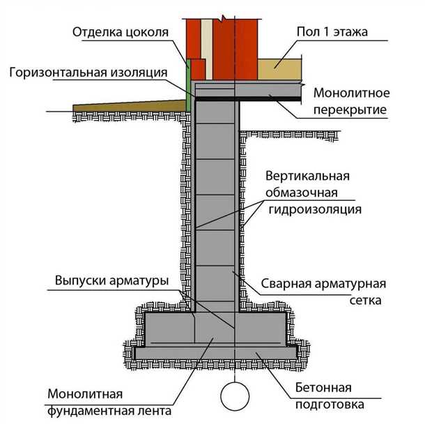 Подвал в строительстве: необходимость и преимущества