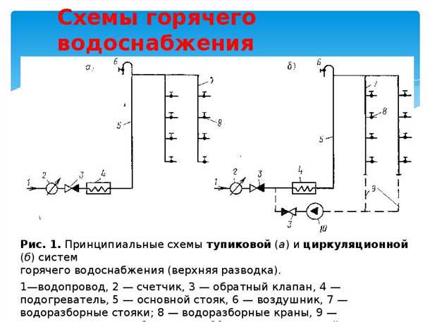 Кулинария и уход за одеждой