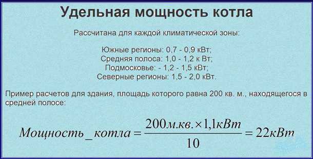 Типы котлов
