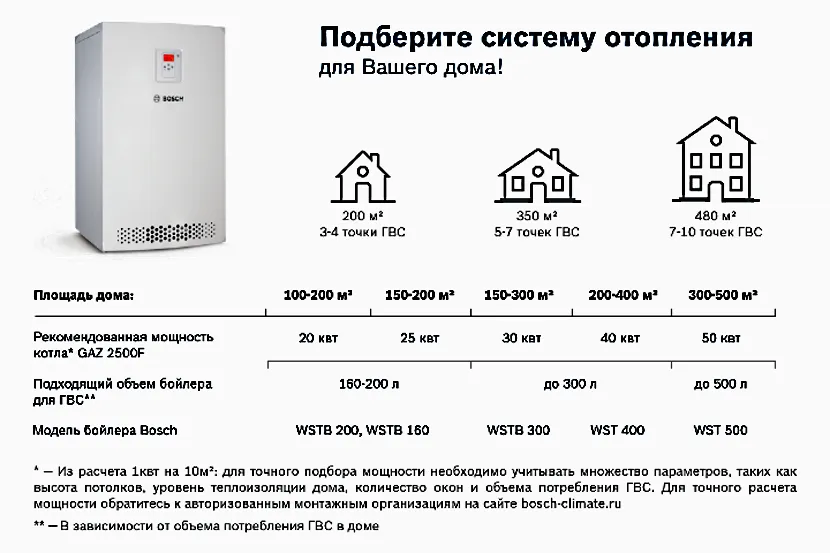 3. Количество жильцов или пользователей