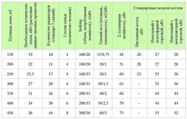 Шаг 1: Определение площади помещений