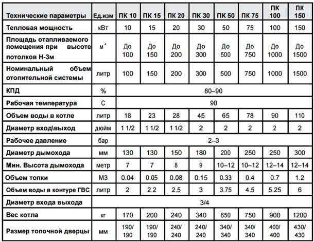 1. Расчет стоимости котла