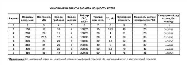 Учет потерь тепла