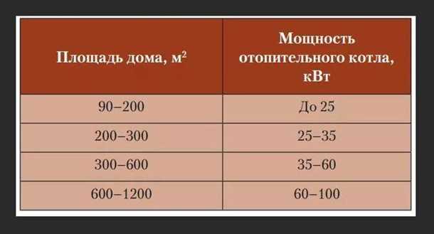 Учет особенностей водоснабжения