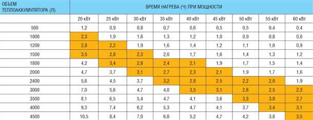 1. Теплопотери