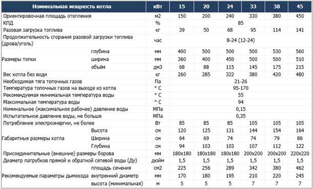 Естественная циркуляция