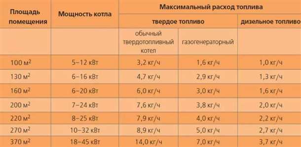 Расчет мощности котла с горячим водоснабжением