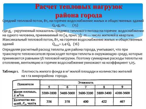 Пример 2: Расчет нагрузки для гостиничного комплекса