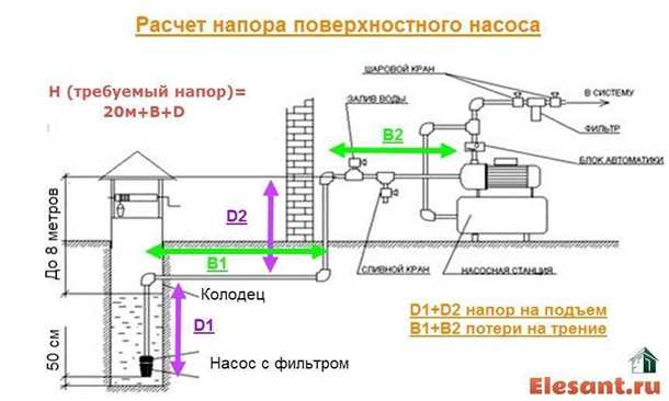 Обслуживание электродвигателя