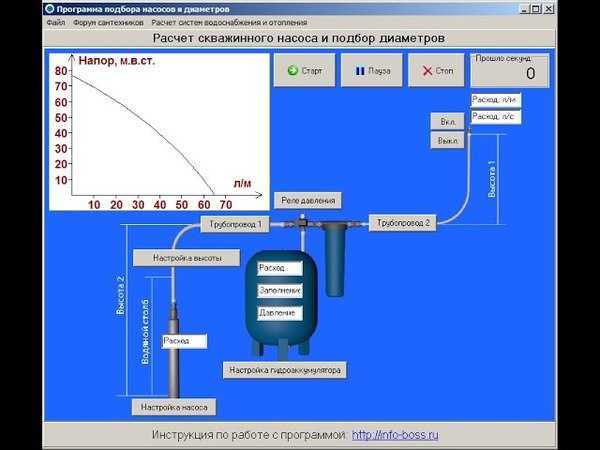 Главные критерии выбора насоса
