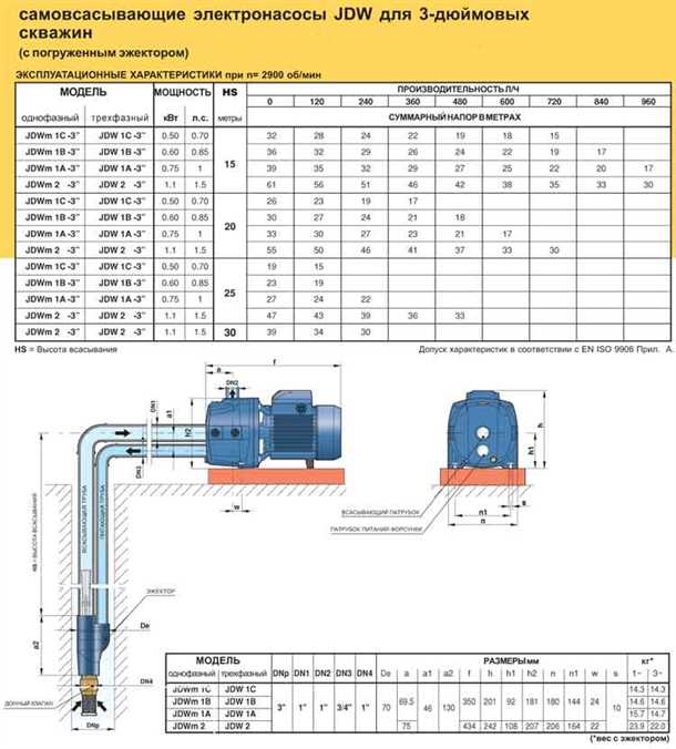 Алгоритм расчета эффективного насоса для безаварийного водоснабжения - руководство по выбору со optimum характеристиками и достаточной производительностью Расчет насоса для водоснабжения