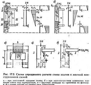 Дополнительная информация