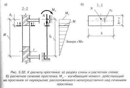 1. Габариты стены