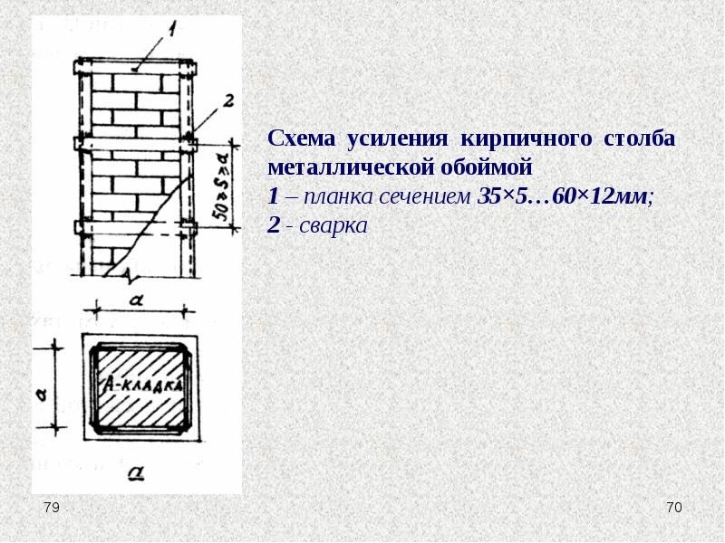 Расчет простенка кирпичной стены