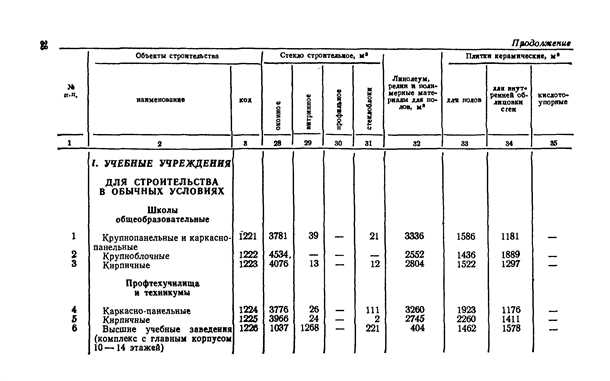 Способы определения расхода материалов