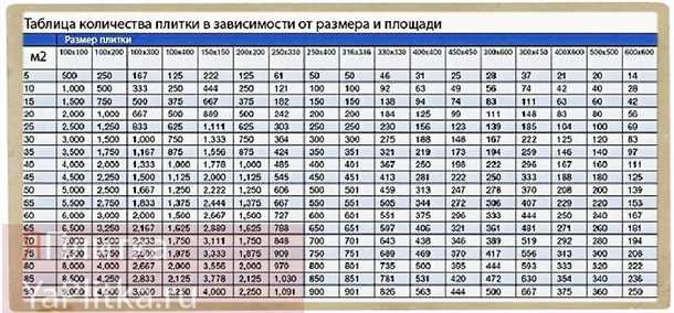 Понятие и значимость расчета расхода керамической плитки